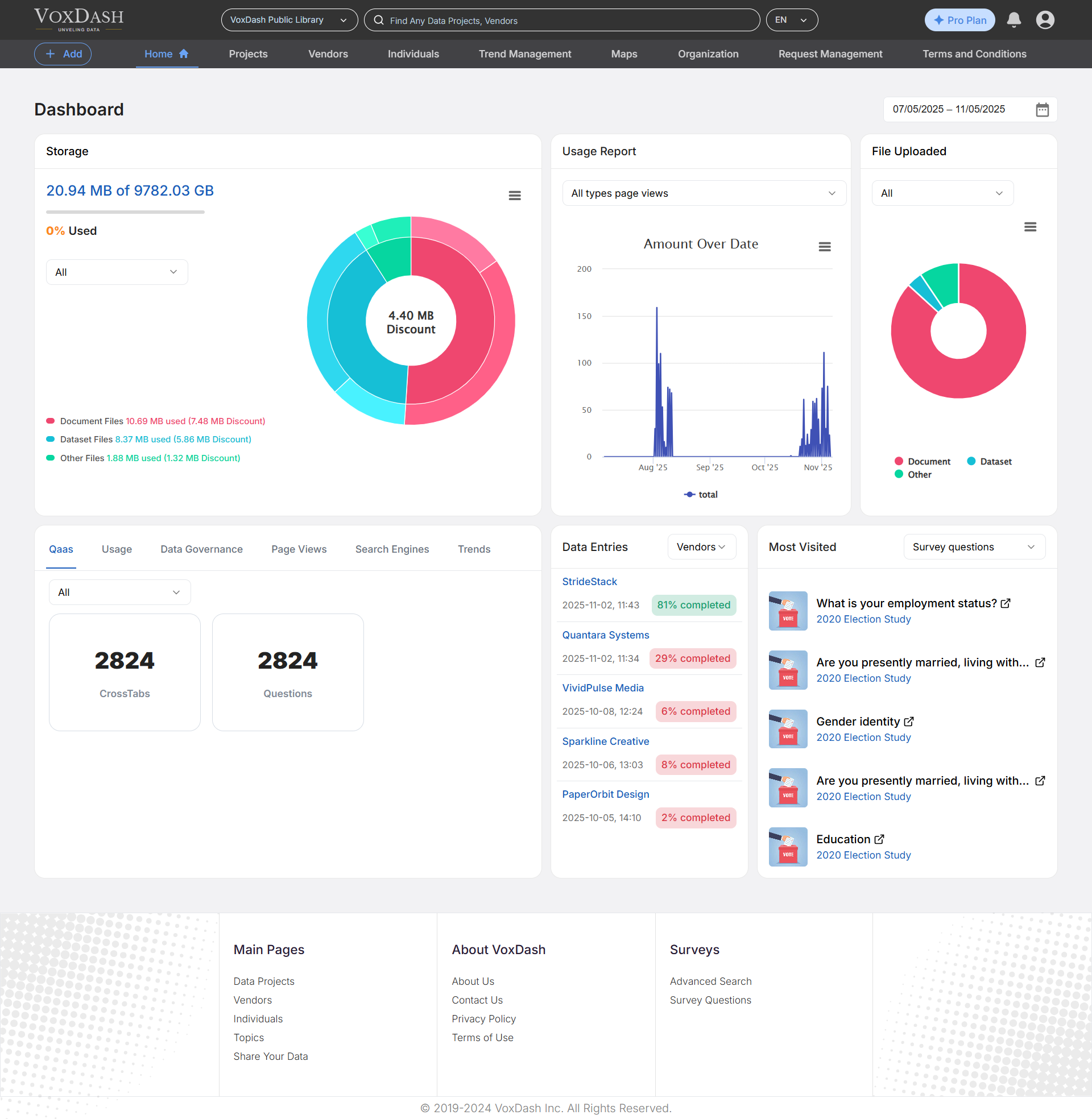 Main dashboard showing analytics overview